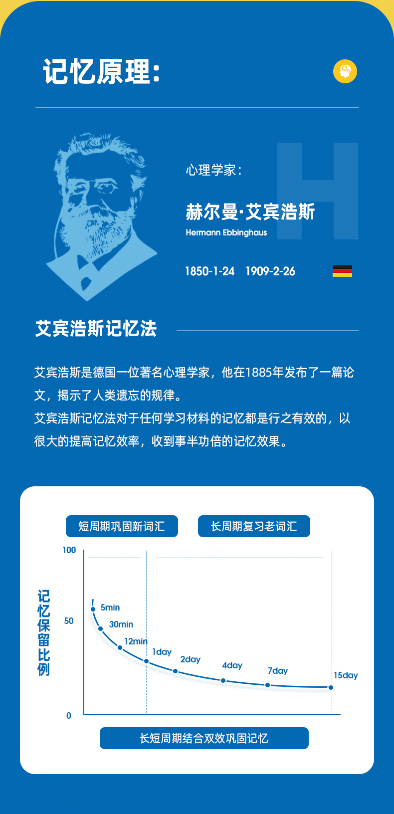 艾宾浩斯记忆法